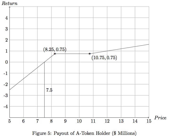 Figure 5a