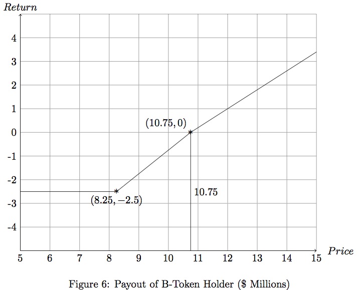 Figure 5b
